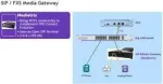 VoIP-v&otilde;rgul&uuml;&uuml;s ALCATEL 3MJ06001AA &mdash; 2 analoogliidest, LAN, EL toitekaabel
