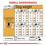 Royal Canin Poodle Adult koeratoit, 1,5 kg