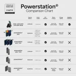 Mophie Powerstation Pro 20K Red Bull Racing 20000 mAh Power Bank