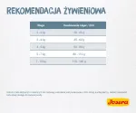 Kuivtoit Josera L&Eacute;GER kassidele 10 kg t&auml;iskasvanud kodulinnulihaga