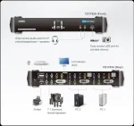 Aten 2-Port USB DVI CH7.1 Audi KVMP Switch CS1782