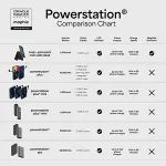No name Mophie Powerstation Plus 10K Red Bull power bank