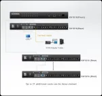 ATEN ALTUSEN KH1516A - KVM-Switch - PS/2 - CAT5 - 16 x KVM port(s) - 1 lokaler Benutzer - an Rack montierbar (KH1516A)