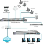 Ubiquiti UniFi Switch Standard 48 PoE