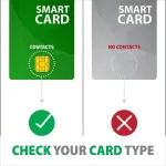 Kaardilugeja AXAGON Foldable pocket USB-A contact Smart / ID card reader.