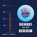 Discmania Discgolf Putter SENSEI Active Premium Blue 3/3/0/1