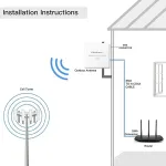 Qoltec 4G 5G LTE antenna 9dBi external SMA 3m