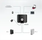 Aten US224 USB 2.0-Peripheriegerte-Switch mit 2 Ports