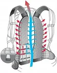 Deuter Women&rsquo;s cycling backpack Superbike 14 EXP SL