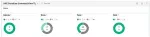 Hewlett & Packard Enterprise HPE MSL6480 Data Ver for 100 Cart E-LTU