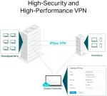 TP-Link Wireless Router||Omada AX3000 Gigabit VPN Router|Data speed 3000 Mbit/s|Ethernet WAN Yes|WAN connection type SFP|Ethernet LAN Yes|4xLAN ports|USB port Yes|ER706W