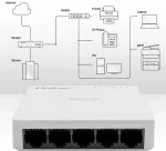 QOLTEC Network SWITCH 5xRJ45 port 100Mbps LAN