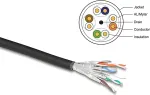 DELOCK Netzwerkkabel Rolle Cat.6A U/FTP 500 MHz Slim flexibel halogenfrei 50 m schwarz