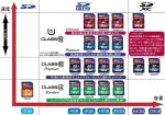 M&auml;lukaart TRANSCEND SD Card 4GB SDHC Class4