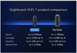 Netgear 5PT NIGHTHAWK WIFI 7 BE9300 ROUT