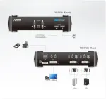 Aten CubiQ CS1762A - KVM-/Audio-Switch - USB - 2 Anschl&uuml;sse - 1 lokaler Benutzer - extern (CS1762A)