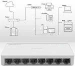 Qoltec Network SWITCH 8xRJ45 port 1000Mbps LAN