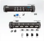 Aten 4-Port USB DVI/Audio KVMP Switch | Aten | 4-Port USB DVI/Audio KVMP&trade; Switc