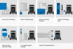 ECOFLOW Delta Pro 3 Portable Powerstation