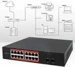 QOLTEC Przełącznik sieciowy SWITCH Gigabit Ethernet | 16x RJ45 | 2x SFP | 1000 Mb/s