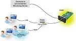 FSP Fortron SNMP Netzwerk-Management-Karte RJ-45