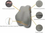 MDH Shape&Rest memory lumbar pillow