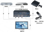TECHly HDMI Switch 4K, UHD, 3D, 3-Port Hersteller: (IDATA-HDMI-4K31)