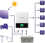 UPS QOLTEC 53875 Hybrid Solar Inverter Off-Grid 1.5KW | 80A | MPPT | Sinus