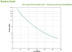 UPS Apc SMART- SC 450VA 230V - 1U RACKMOUNT/TOWER