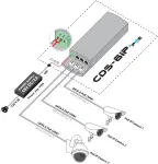 Camsat Kamera IP PUNKT DOSTĘPOWY 5.8 GHz CDS-6IP-3POE CAMSAT