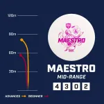 Discmania Discgolf Midrange Driver MAESTRO Active Premium Yellow 4/3/0/2