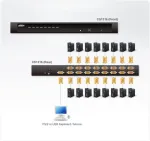 Aten CS1316 - KVM-/USB-Switch - PS/2, USB - 16 x KVM / USB - 1 lokaler Benutzer - Desktop (CS1316)