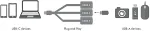 LOGILINK HUB USB-C 3.1 3-port