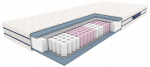 Madrats Optimum Syriusz, 200 cm x 160 cm, keskmine