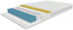 Madrats Sendeko Relax Memory, 200 cm x 140 cm
