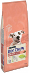 Kuiv koeratoit Purina Dog Chow Sensitive, 14 kg